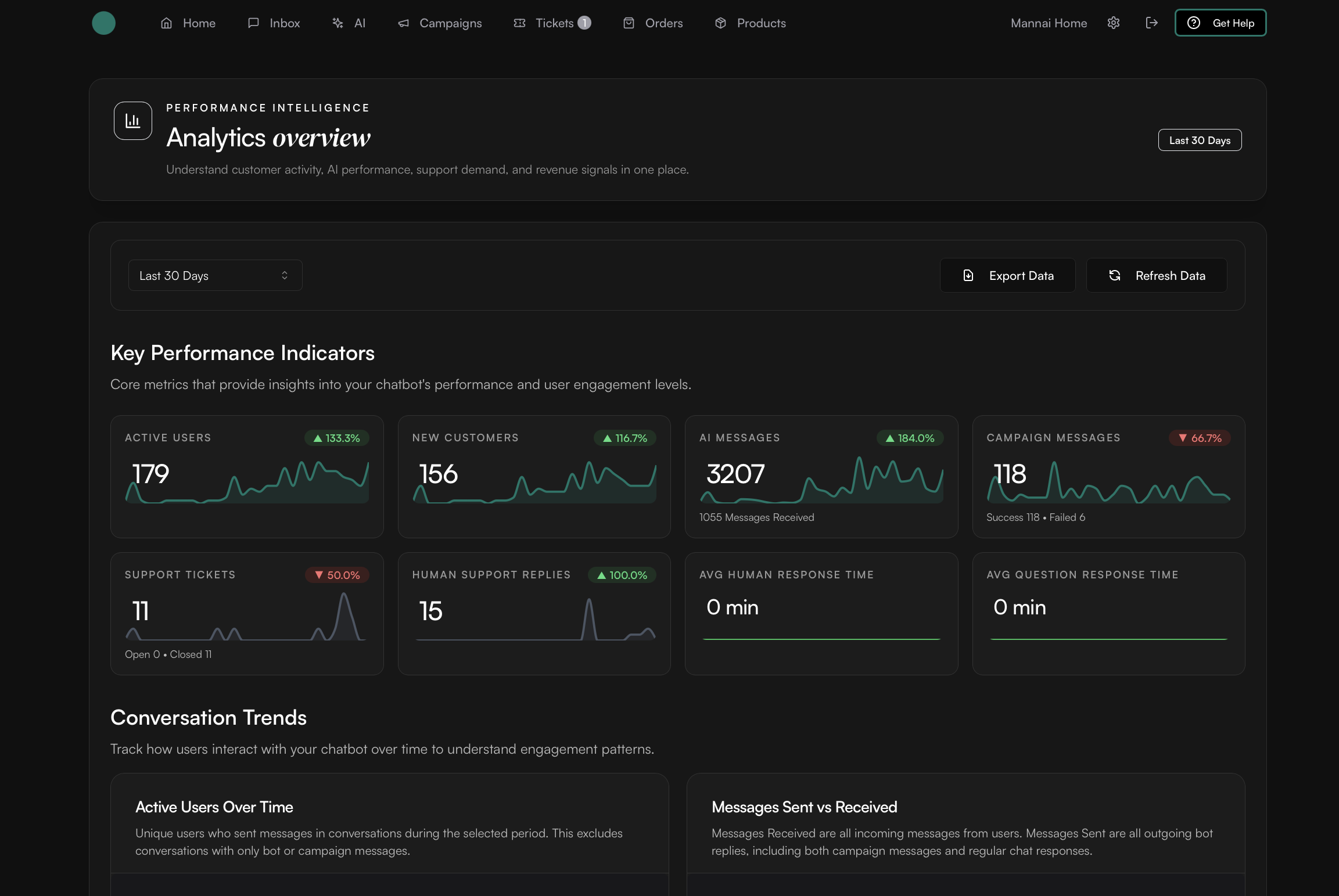 Cosmo analytics dashboard showing performance metrics